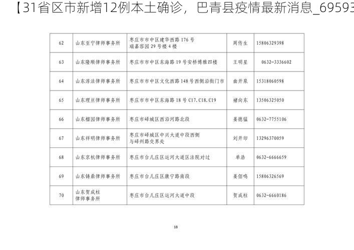 【31省区市新增12例本土确诊,巴青县疫情最新消息_69593】