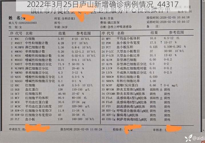 2022年3月25日庐山新增确诊病例情况_44317