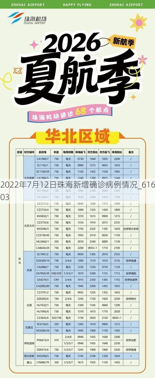 2022年7月12日珠海新增确诊病例情况_61603