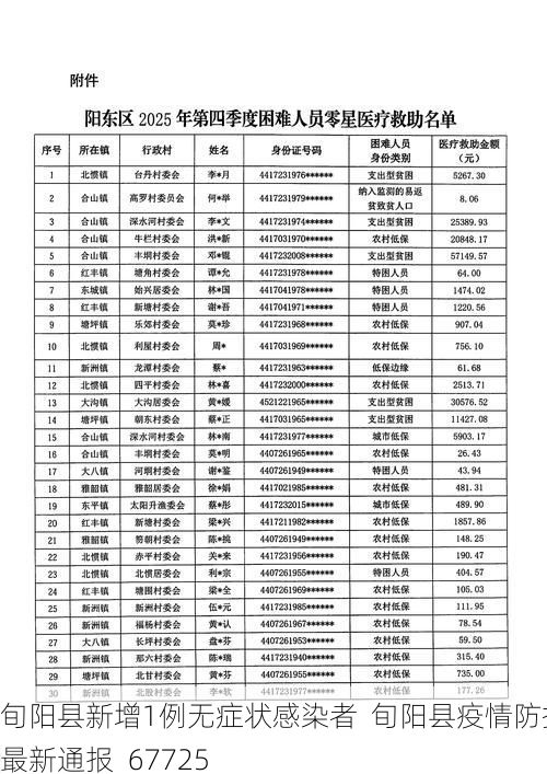 旬阳县新增1例无症状感染者  旬阳县疫情防控最新通报_67725