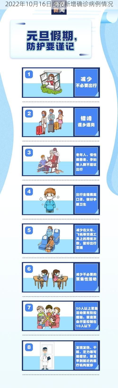 2022年10月16日南充新增确诊病例情况