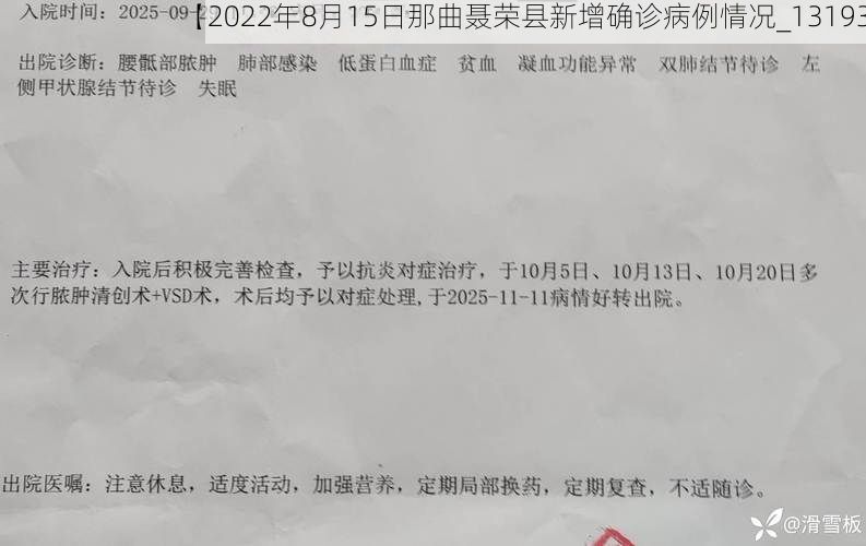 【2022年8月15日那曲聂荣县新增确诊病例情况_13193】