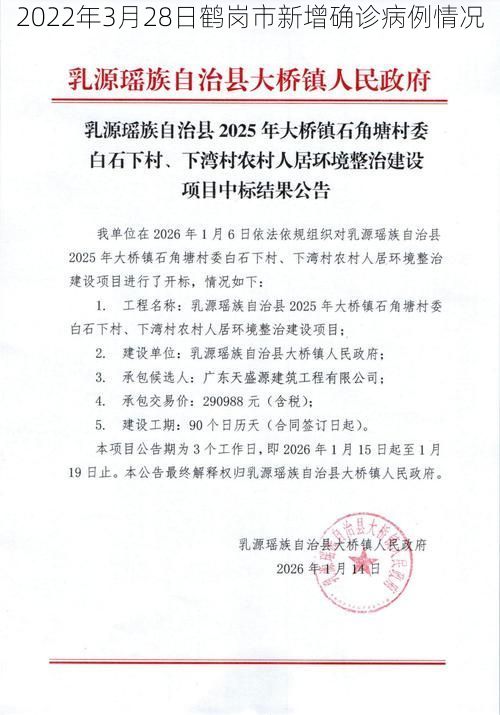 2022年3月28日鹤岗市新增确诊病例情况