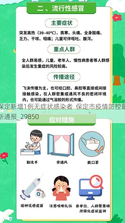 保定新增1例无症状感染者  保定市疫情防控最新通报_29850