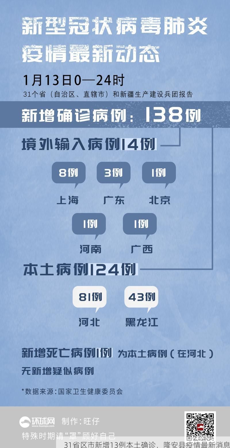 31省区市新增13例本土确诊，隆安县疫情最新消息