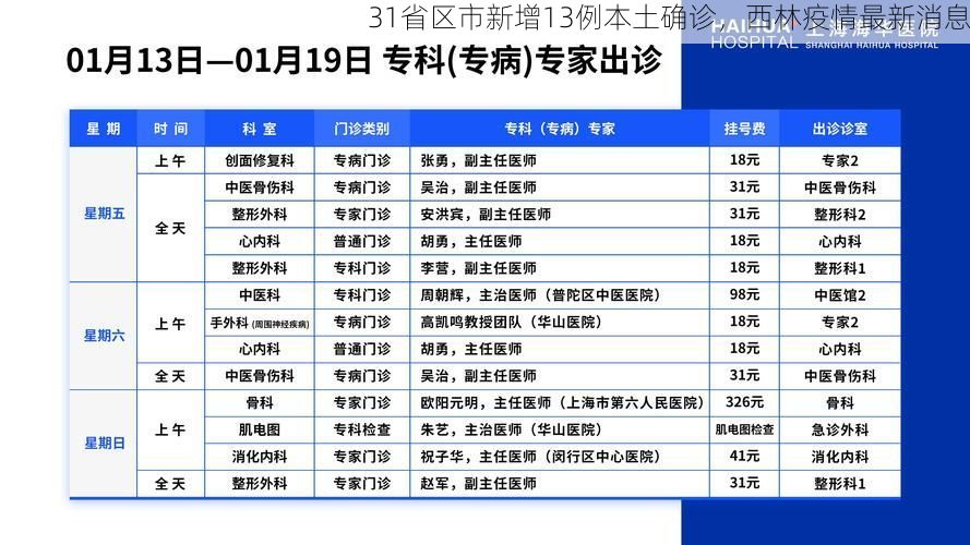 31省区市新增13例本土确诊，西林疫情最新消息