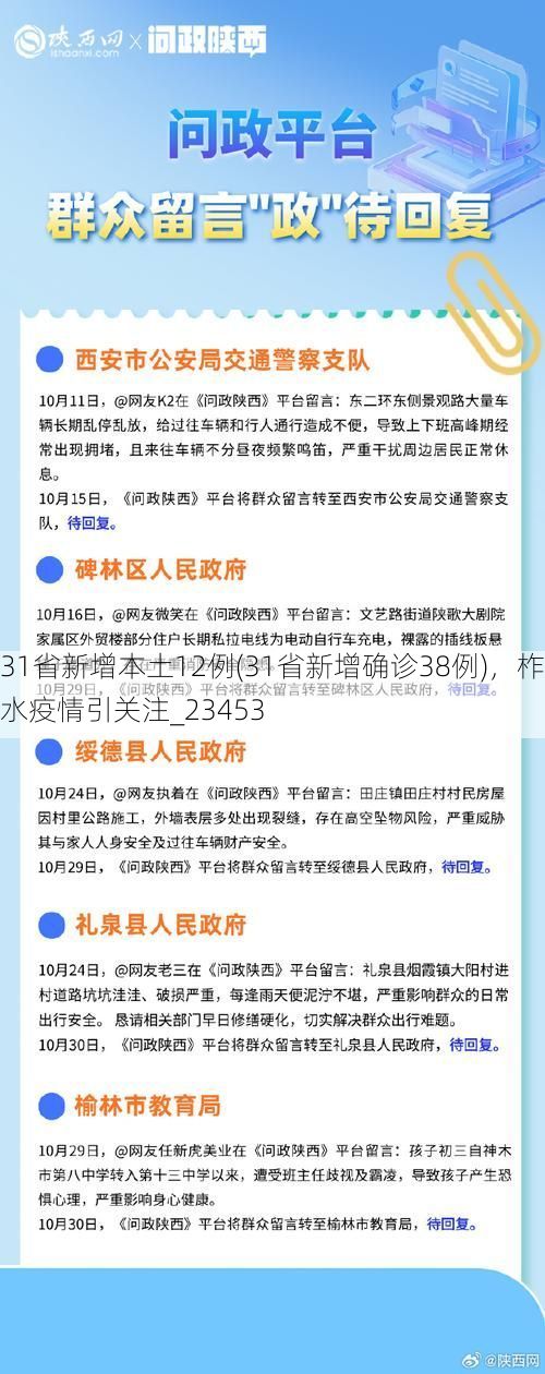 31省新增本土12例(31省新增确诊38例)，柞水疫情引关注_23453