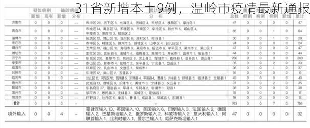 31省新增本土9例，温岭市疫情最新通报