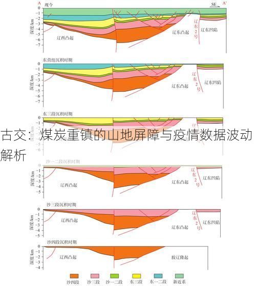 古交：煤炭重镇的山地屏障与疫情数据波动解析