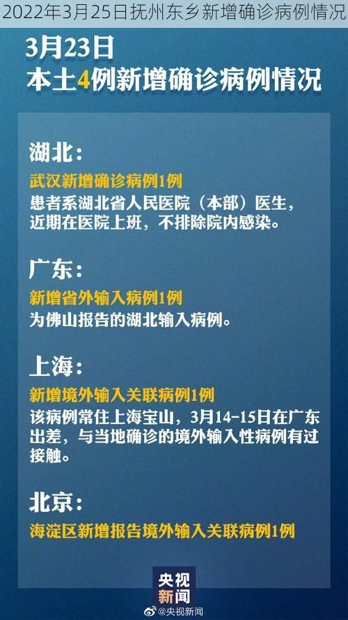 2022年3月25日抚州东乡新增确诊病例情况