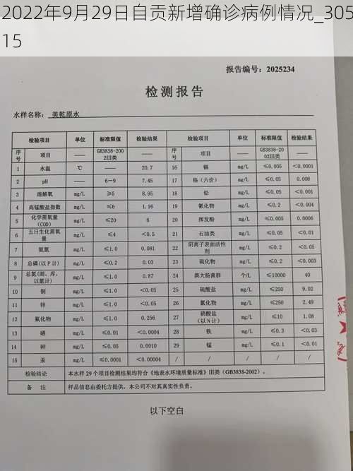 2022年9月29日自贡新增确诊病例情况_30515