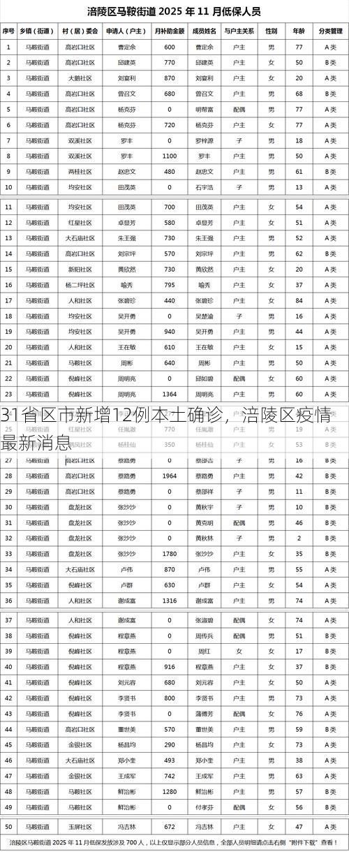 31省区市新增12例本土确诊，涪陵区疫情最新消息