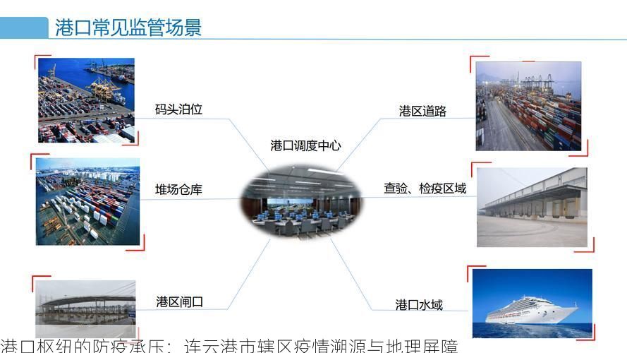 港口枢纽的防疫承压：连云港市辖区疫情溯源与地理屏障