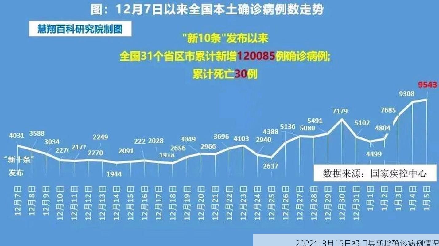 2022年3月15日祁门县新增确诊病例情况