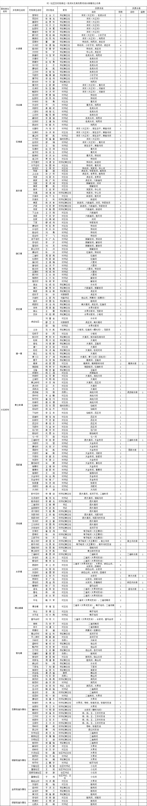2022年3月25日长丰县新增确诊病例情况_69386