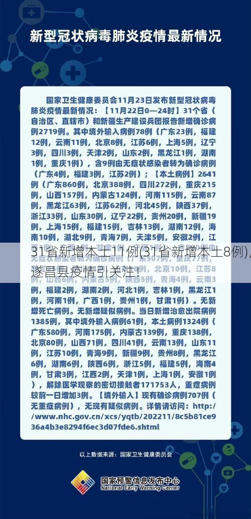 31省新增本土11例(31省新增本土8例)，遂昌县疫情引关注！