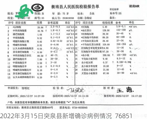2022年3月15日突泉县新增确诊病例情况_76851