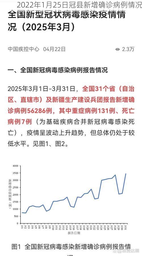 2022年1月25日冠县新增确诊病例情况