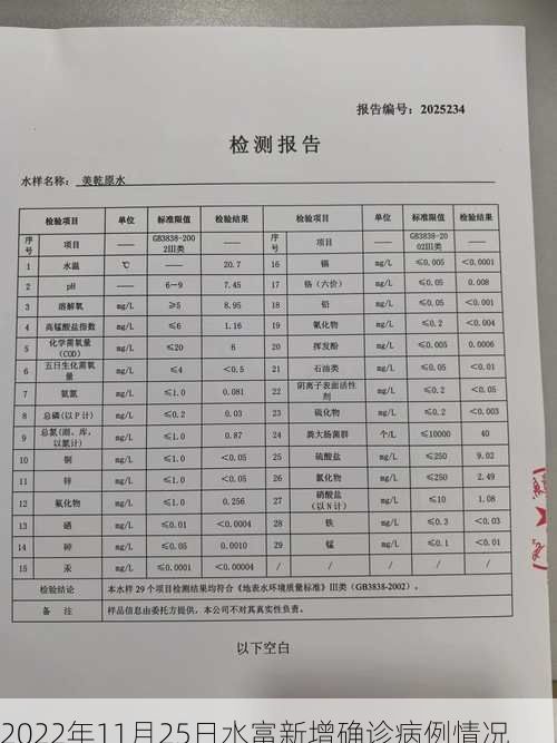2022年11月25日水富新增确诊病例情况