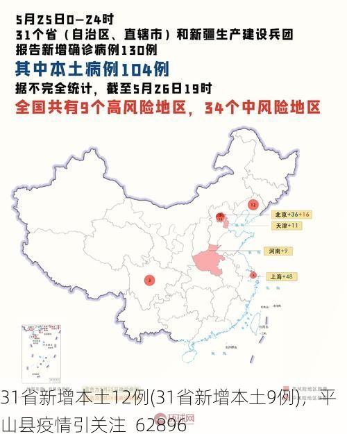 31省新增本土12例(31省新增本土9例)，平山县疫情引关注_62896
