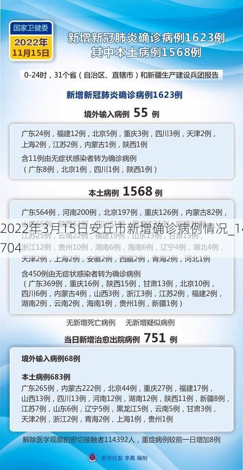 2022年3月15日安丘市新增确诊病例情况_14704