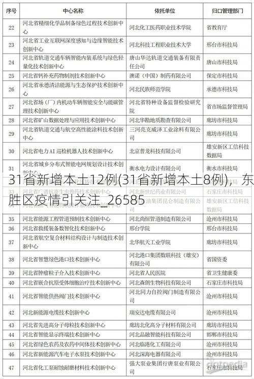 31省新增本土12例(31省新增本土8例)，东胜区疫情引关注_26585
