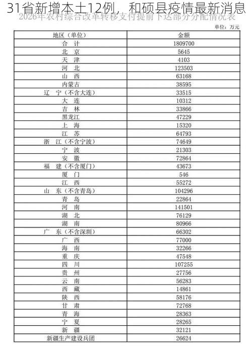 31省新增本土12例，和硕县疫情最新消息