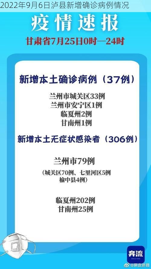 2022年9月6日泸县新增确诊病例情况