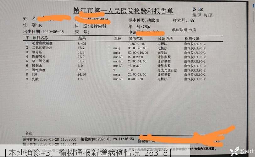 【本地确诊+3，榆树通报新增病例情况_26318】
