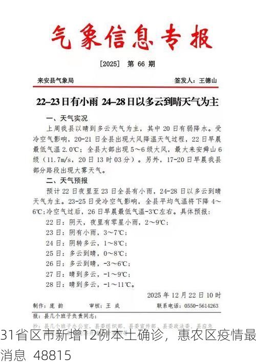 31省区市新增12例本土确诊,惠农区疫情最新消息_48815