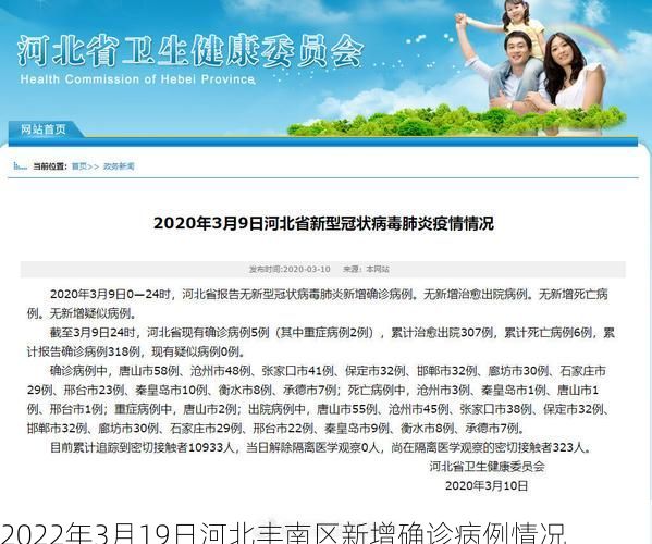 2022年3月19日河北丰南区新增确诊病例情况