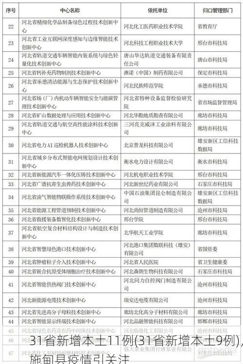 2026年5月 第165页