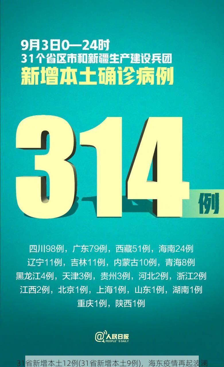 31省新增本土12例(31省新增本土9例),海东疫情再起波澜