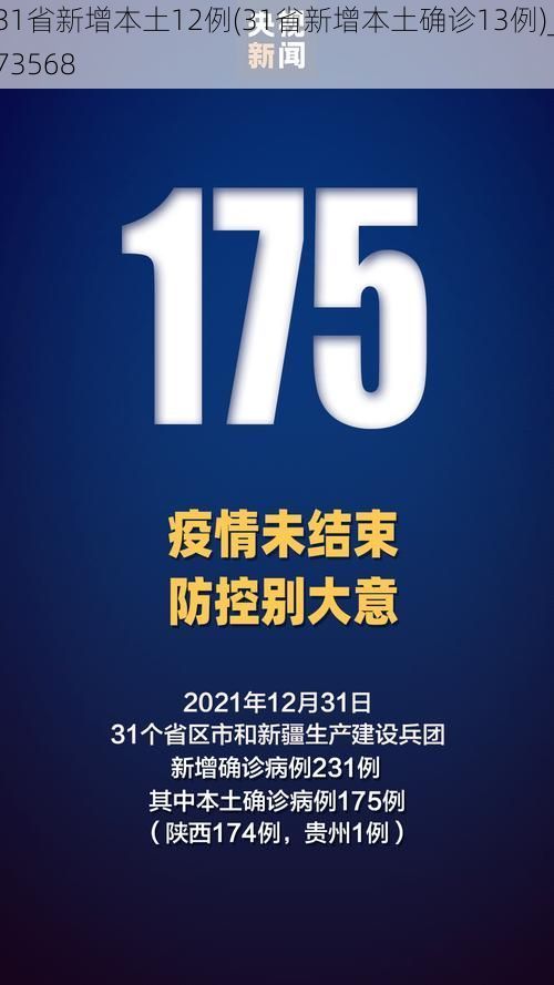 31省新增本土12例(31省新增本土确诊13例)_73568
