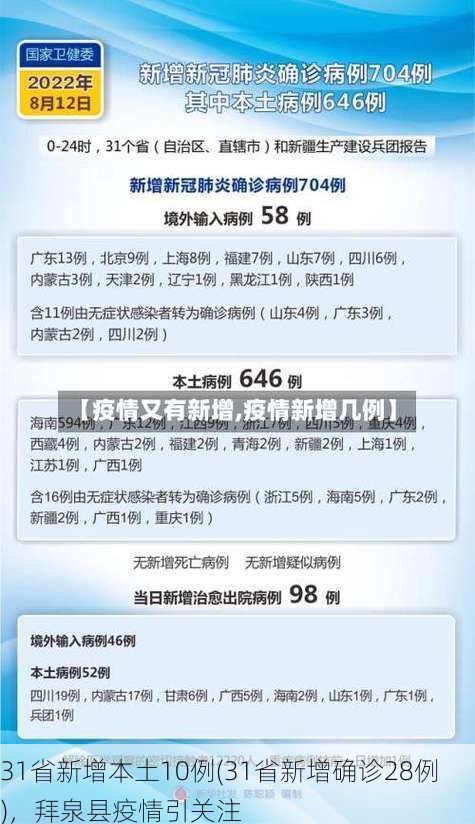 31省新增本土10例(31省新增确诊28例)，拜泉县疫情引关注