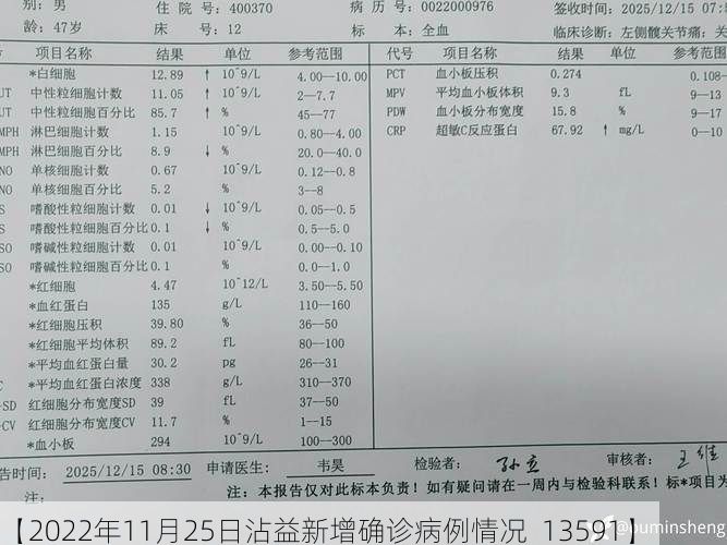 【2022年11月25日沾益新增确诊病例情况_13591】