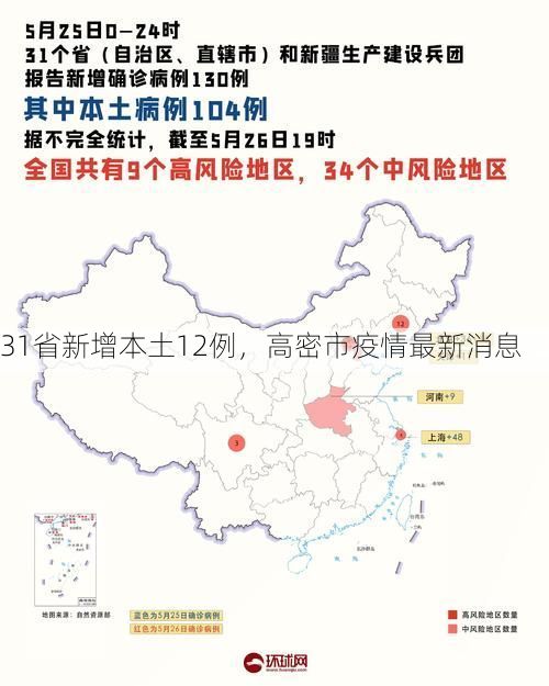 31省新增本土12例，高密市疫情最新消息