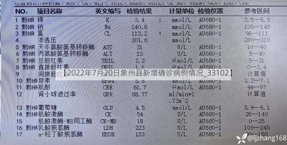 【2022年7月20日象州县新增确诊病例情况_33102】
