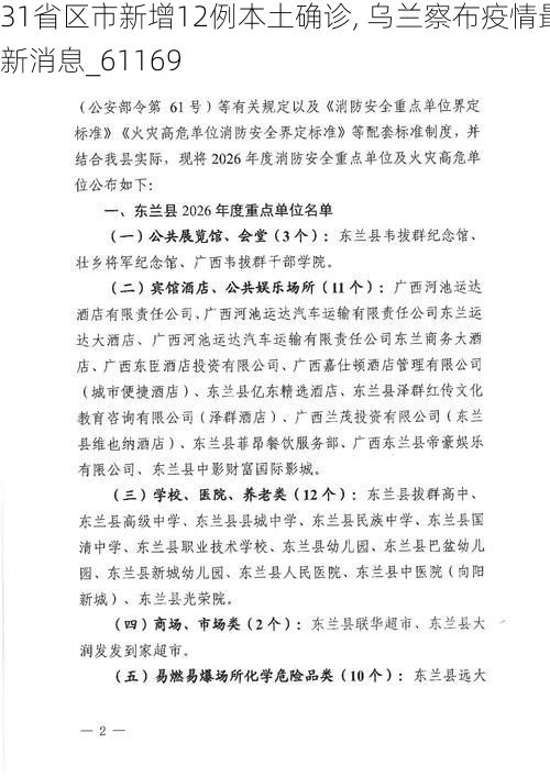 31省区市新增12例本土确诊, 乌兰察布疫情最新消息_61169
