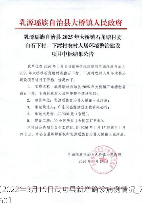 【2022年3月15日武功县新增确诊病例情况_78460】
