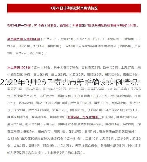 2022年3月25日寿光市新增确诊病例情况