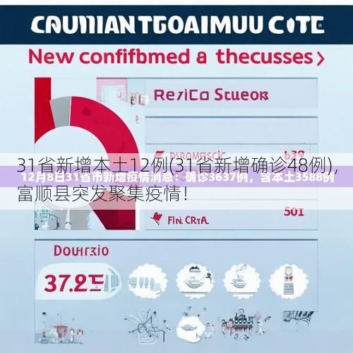 31省新增本土12例(31省新增确诊48例)，富顺县突发聚集疫情！