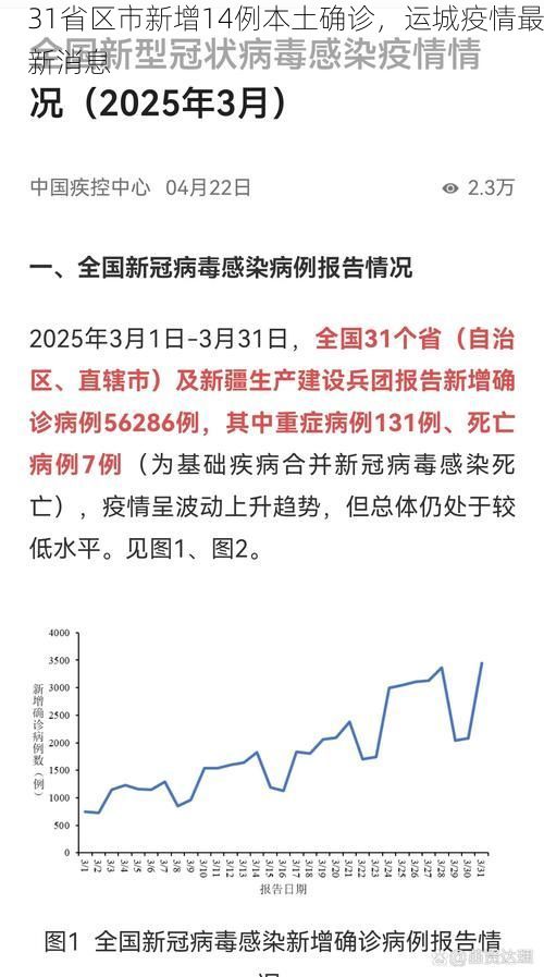 31省区市新增14例本土确诊，运城疫情最新消息