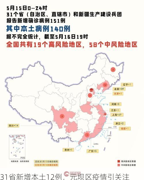 31省新增本土12例，元坝区疫情引关注
