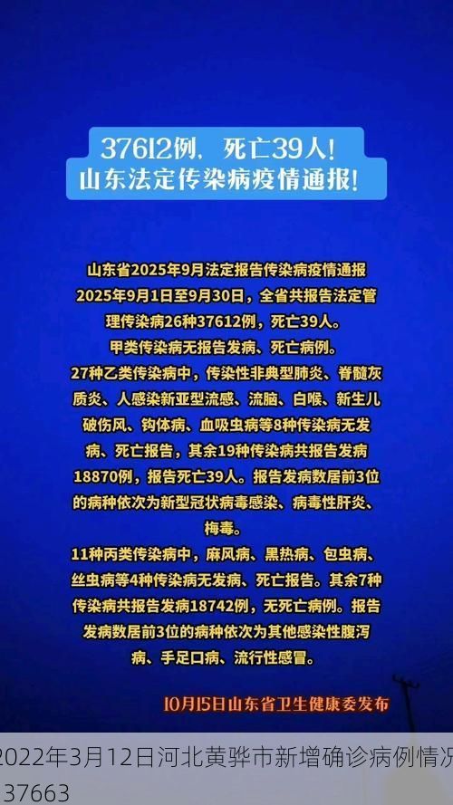 2022年3月12日河北黄骅市新增确诊病例情况_37663