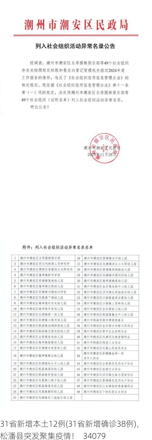 31省新增本土12例(31省新增确诊38例)，松潘县突发聚集疫情！_34079