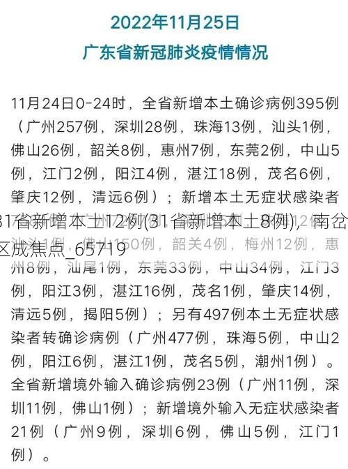 31省新增本土12例(31省新增本土8例)，南岔区成焦点_65719