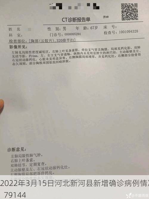 2022年3月15日河北新河县新增确诊病例情况_79144