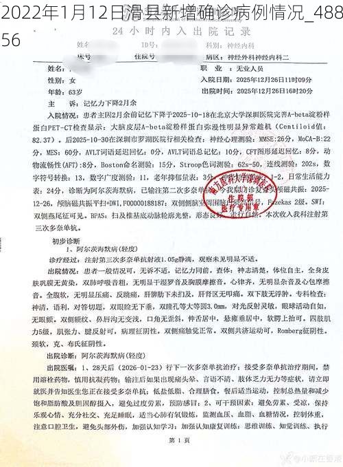 2022年1月12日滑县新增确诊病例情况_48856