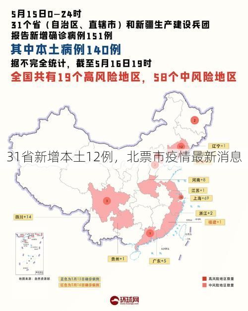 日常科普 第19页